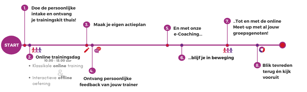 actrice Grap Split Assertiviteit | Feedback geven (Klassikaal online) | Molijn Training